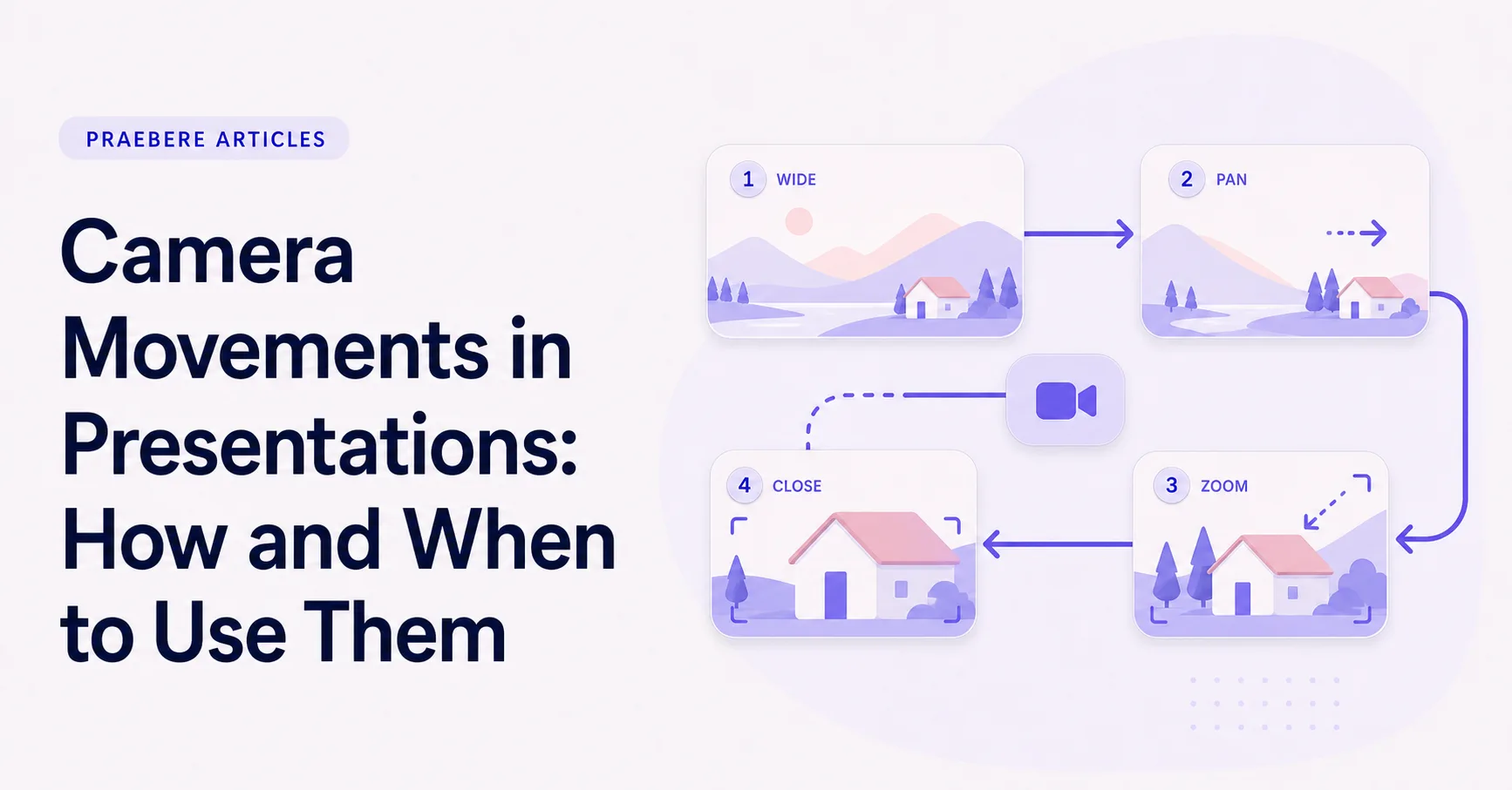 Illustrated cover for Camera Movements in Presentations: How and When to Use Them