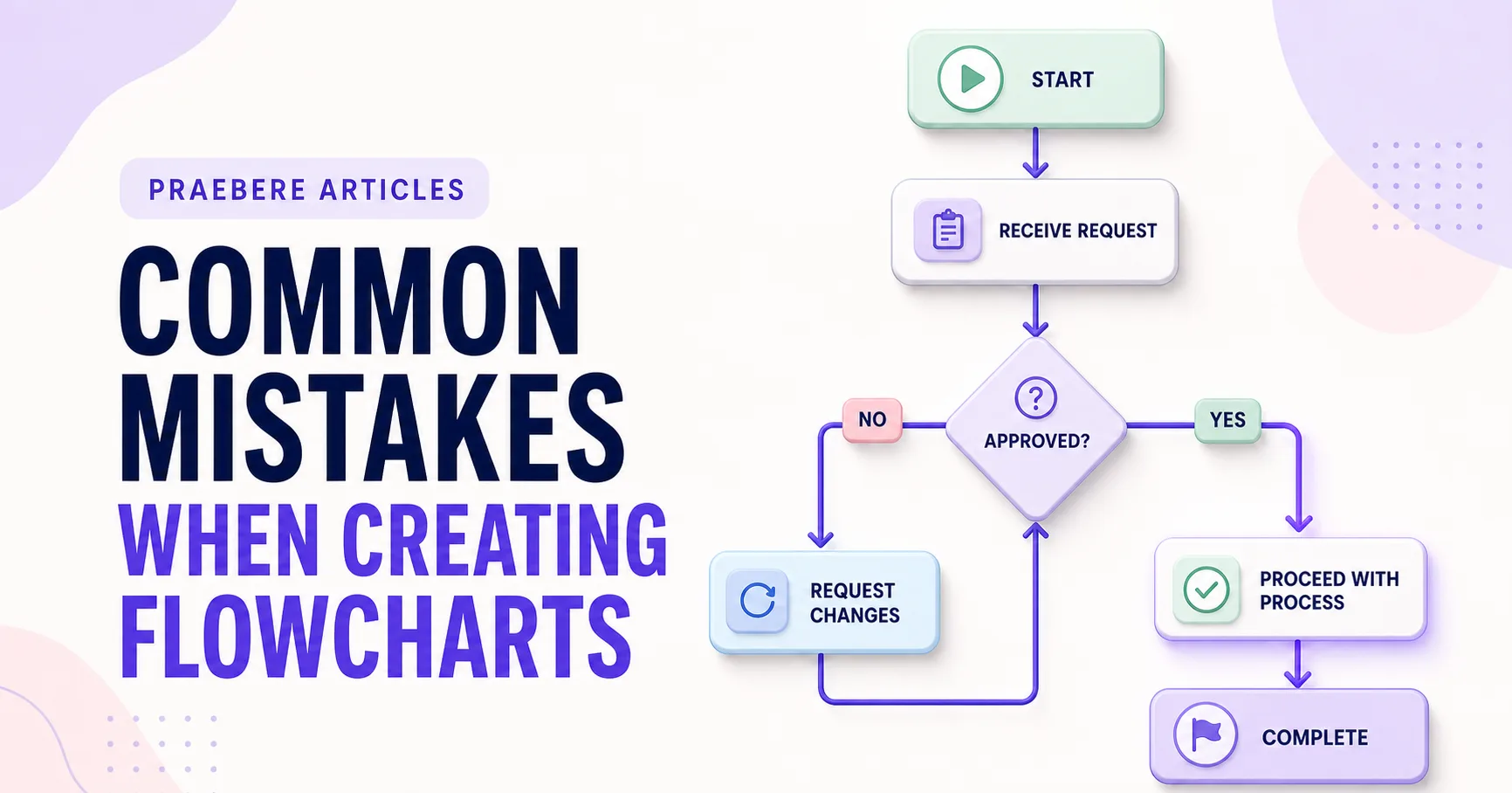 Illustrated cover for Common Mistakes When Creating Flowcharts