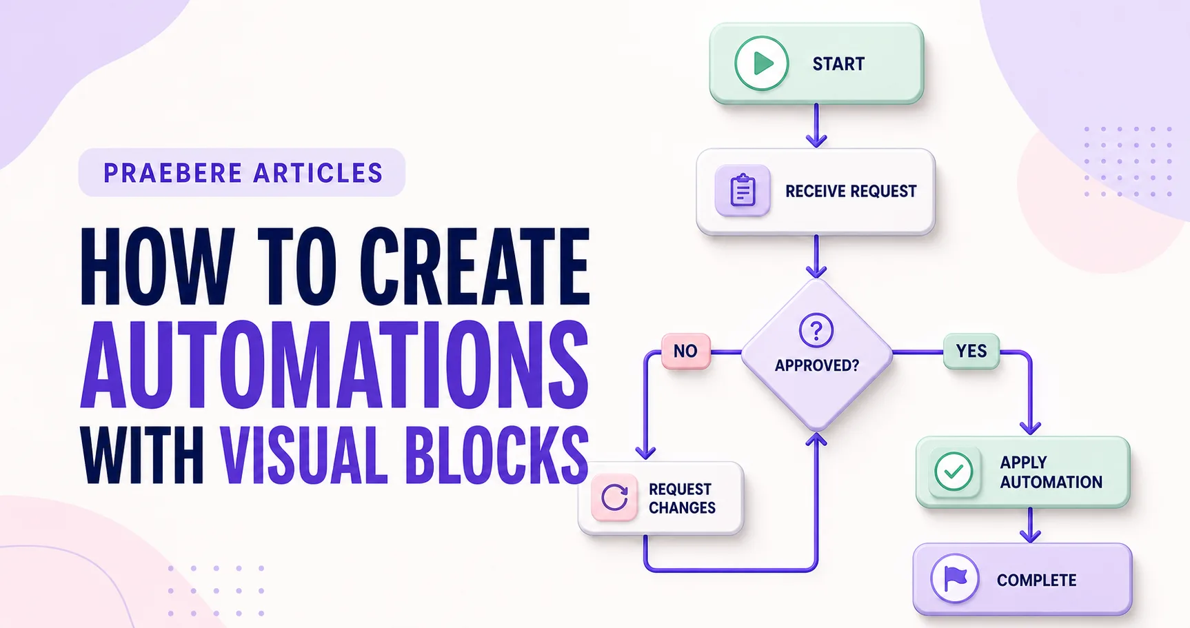 Illustrated cover for How to Create Automations With Visual Blocks