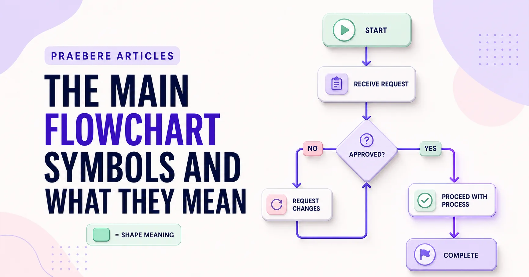 Illustrated cover for The Main Flowchart Symbols and What They Mean