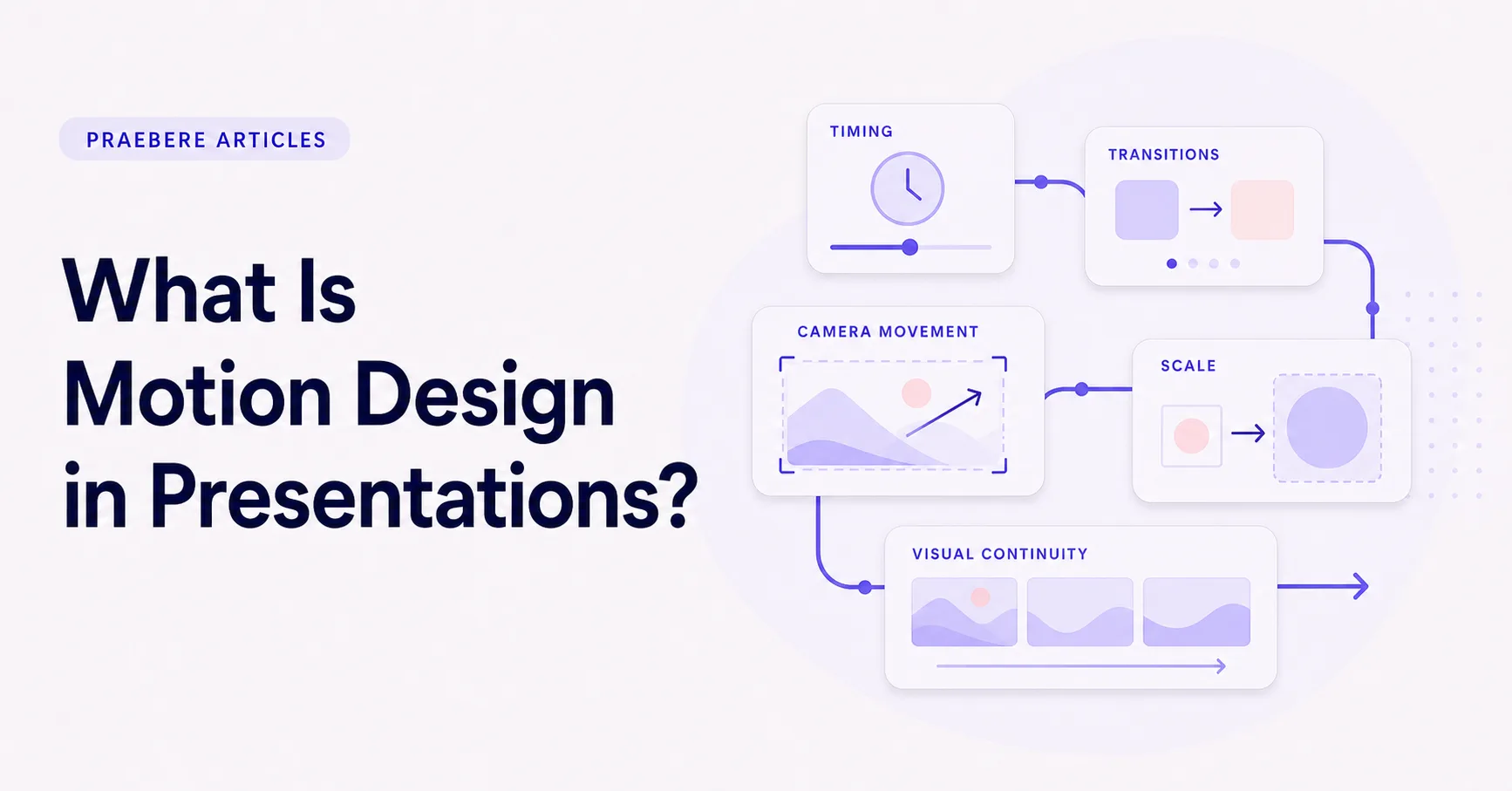 Illustrated cover for What Is Motion Design in Presentations?