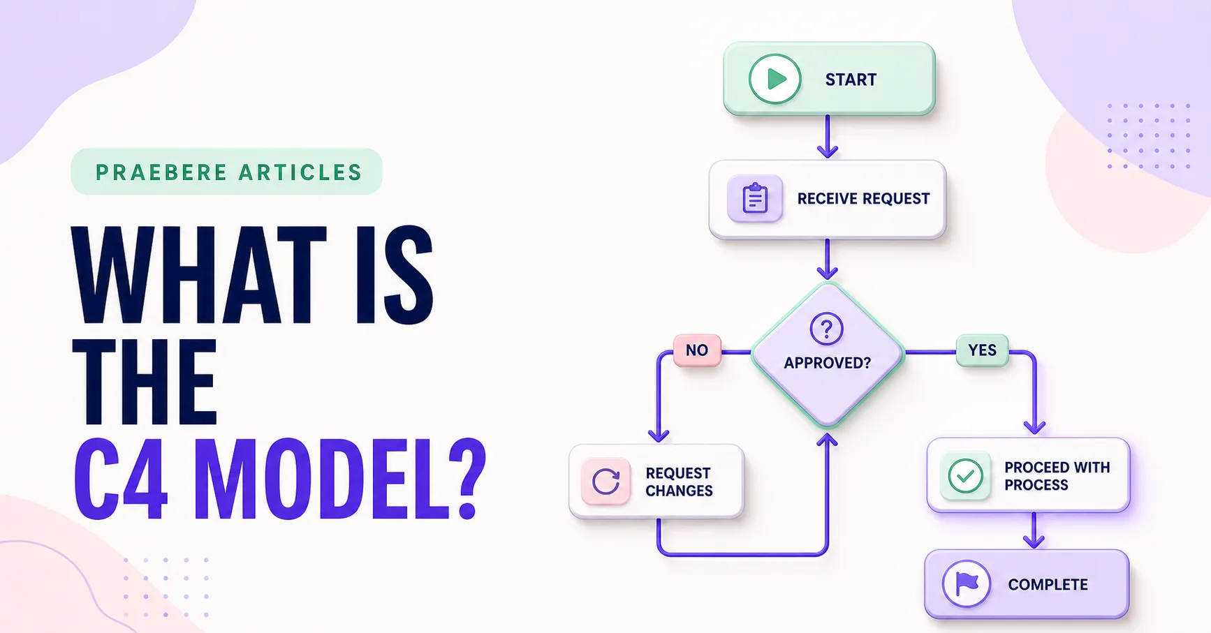 Illustrated cover for What Is the C4 Model?